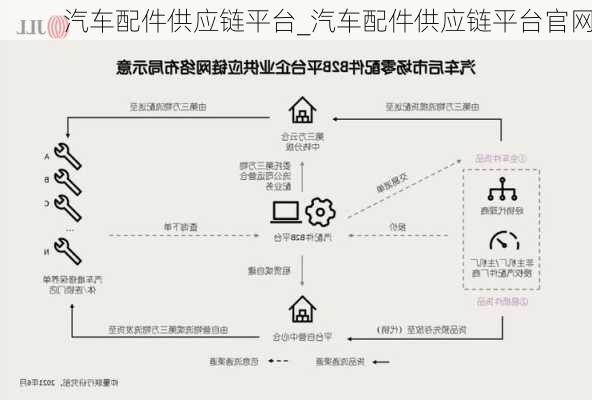 汽車配件供應鏈平臺_汽車配件供應鏈平臺官網(wǎng)