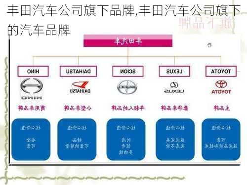 豐田汽車公司旗下品牌,豐田汽車公司旗下的汽車品牌