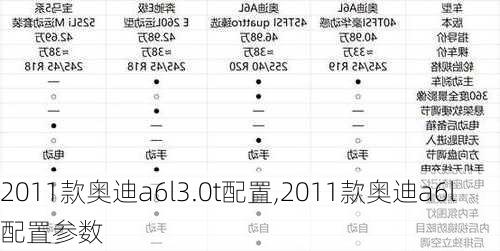 2011款?yuàn)W迪a6l3.0t配置,2011款?yuàn)W迪a6l配置參數(shù)