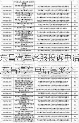 東昌汽車客服投訴電話,東昌汽車電話是多少