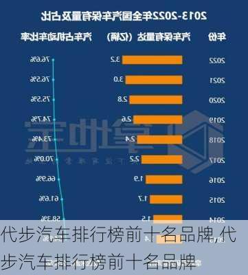 代步汽車排行榜前十名品牌,代步汽車排行榜前十名品牌