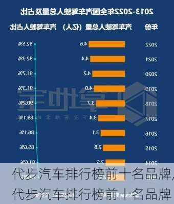 代步汽車排行榜前十名品牌,代步汽車排行榜前十名品牌