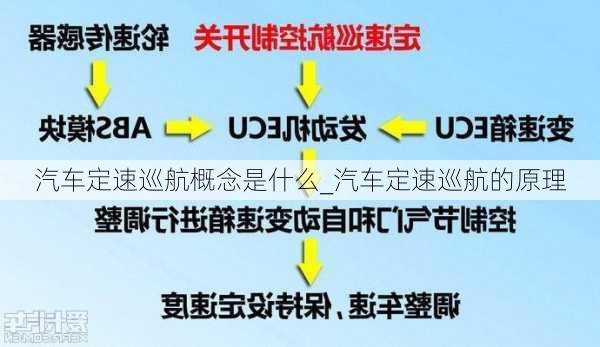 汽車定速巡航概念是什么_汽車定速巡航的原理