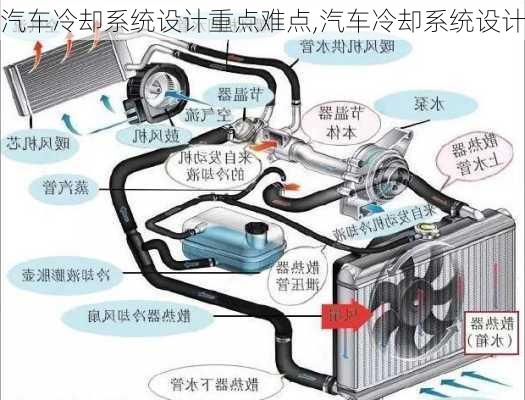 汽車(chē)?yán)鋮s系統(tǒng)設(shè)計(jì)重點(diǎn)難點(diǎn),汽車(chē)?yán)鋮s系統(tǒng)設(shè)計(jì)