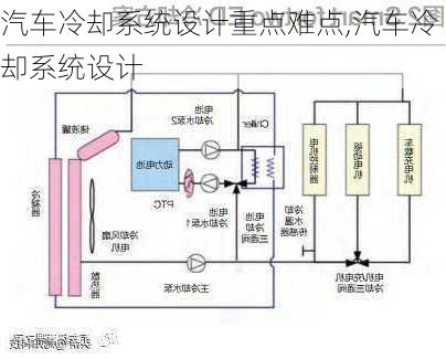 汽車(chē)?yán)鋮s系統(tǒng)設(shè)計(jì)重點(diǎn)難點(diǎn),汽車(chē)?yán)鋮s系統(tǒng)設(shè)計(jì)