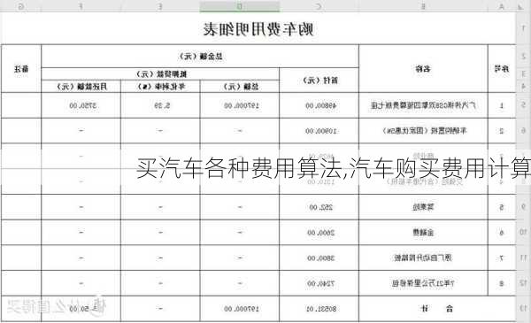 買汽車各種費(fèi)用算法,汽車購買費(fèi)用計(jì)算