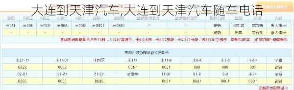 大連到天津汽車,大連到天津汽車隨車電話