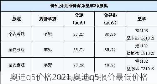 奧迪q5價格2021,奧迪q5報價最低價格