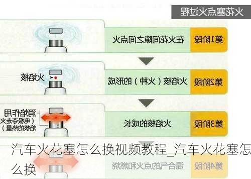 汽車火花塞怎么換視頻教程_汽車火花塞怎么換