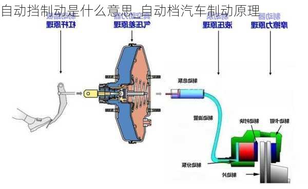 自動擋制動是什么意思_自動檔汽車制動原理