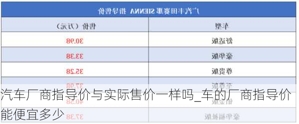 汽車廠商指導(dǎo)價與實際售價一樣嗎_車的廠商指導(dǎo)價能便宜多少