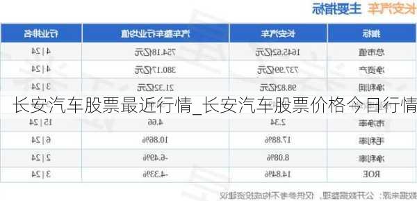 長安汽車股票最近行情_長安汽車股票價格今日行情