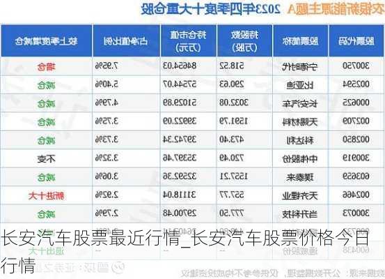 長安汽車股票最近行情_長安汽車股票價格今日行情