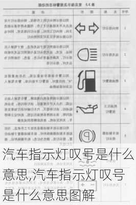 汽車指示燈嘆號是什么意思,汽車指示燈嘆號是什么意思圖解