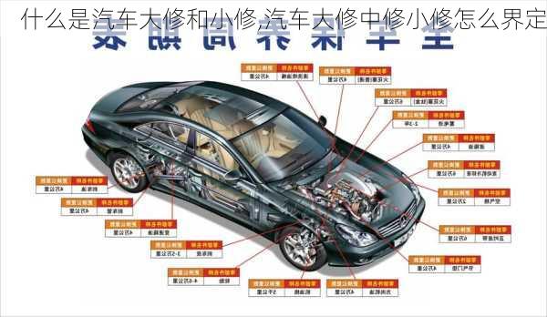 什么是汽車大修和小修,汽車大修中修小修怎么界定