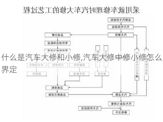 什么是汽車大修和小修,汽車大修中修小修怎么界定