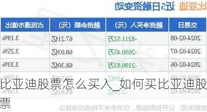 比亞迪股票怎么買入_如何買比亞迪股票