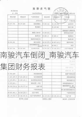 南駿汽車倒閉_南駿汽車集團(tuán)財(cái)務(wù)報(bào)表