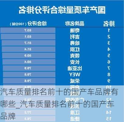 汽車質量排名前十的國產車品牌有哪些_汽車質量排名前十的國產車品牌