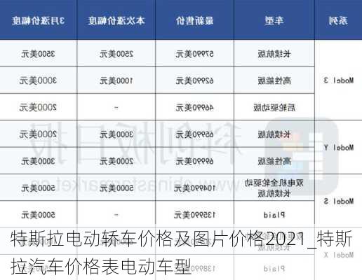 特斯拉電動(dòng)轎車價(jià)格及圖片價(jià)格2021_特斯拉汽車價(jià)格表電動(dòng)車型