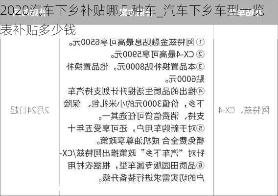 2020汽車下鄉(xiāng)補貼哪幾種車_汽車下鄉(xiāng)車型一覽表補貼多少錢