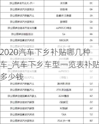 2020汽車下鄉(xiāng)補貼哪幾種車_汽車下鄉(xiāng)車型一覽表補貼多少錢