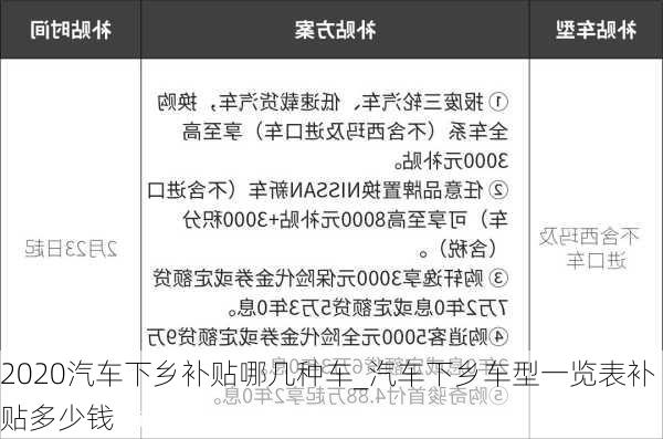 2020汽車下鄉(xiāng)補貼哪幾種車_汽車下鄉(xiāng)車型一覽表補貼多少錢