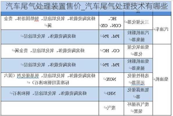 汽車尾氣處理裝置售價(jià)_汽車尾氣處理技術(shù)有哪些