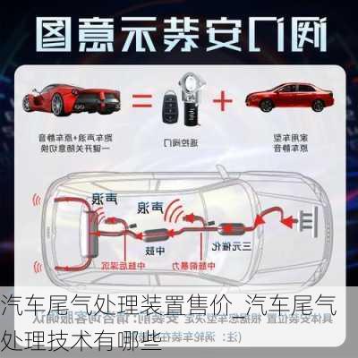 汽車尾氣處理裝置售價(jià)_汽車尾氣處理技術(shù)有哪些