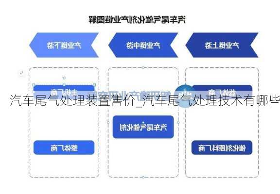 汽車尾氣處理裝置售價(jià)_汽車尾氣處理技術(shù)有哪些