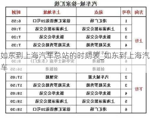 如東到上海汽車總站的時(shí)刻表_如東到上海汽車