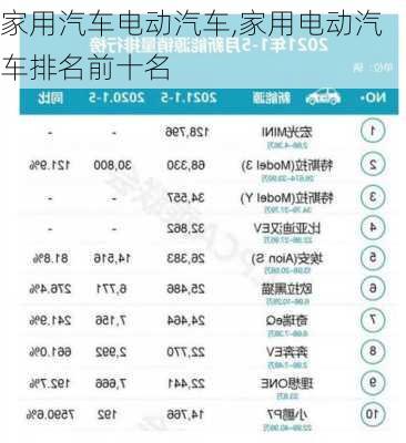 家用汽車電動(dòng)汽車,家用電動(dòng)汽車排名前十名