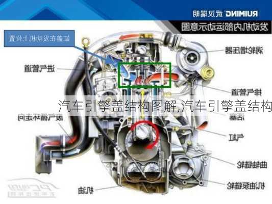 汽車引擎蓋結(jié)構(gòu)圖解,汽車引擎蓋結(jié)構(gòu)