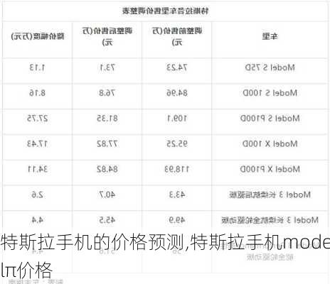 特斯拉手機(jī)的價(jià)格預(yù)測(cè),特斯拉手機(jī)modelπ價(jià)格