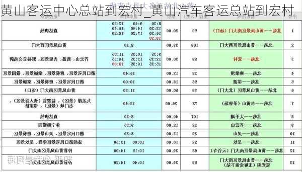 黃山客運(yùn)中心總站到宏村_黃山汽車客運(yùn)總站到宏村