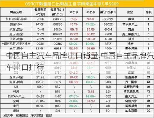 中國(guó)自主汽車品牌出口銷量,中國(guó)自主品牌汽車出口排行