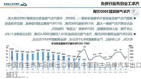 中國(guó)自主汽車品牌出口銷量,中國(guó)自主品牌汽車出口排行