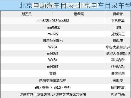 北京電動汽車目錄_北京電車目錄車型