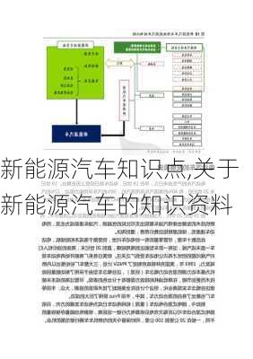 新能源汽車知識(shí)點(diǎn),關(guān)于新能源汽車的知識(shí)資料