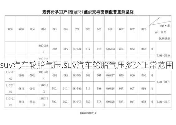 suv汽車輪胎氣壓,suv汽車輪胎氣壓多少正常范圍