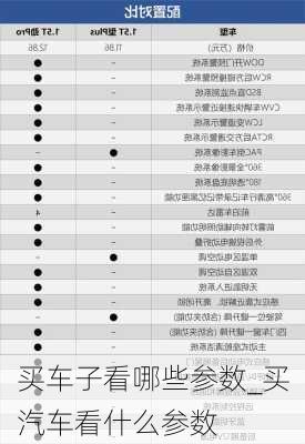 買車子看哪些參數(shù)_買汽車看什么參數(shù)