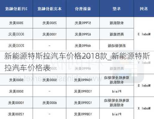 新能源特斯拉汽車價(jià)格2018款_新能源特斯拉汽車價(jià)格表