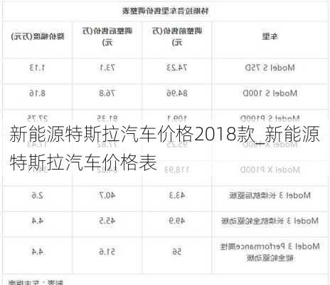 新能源特斯拉汽車價(jià)格2018款_新能源特斯拉汽車價(jià)格表