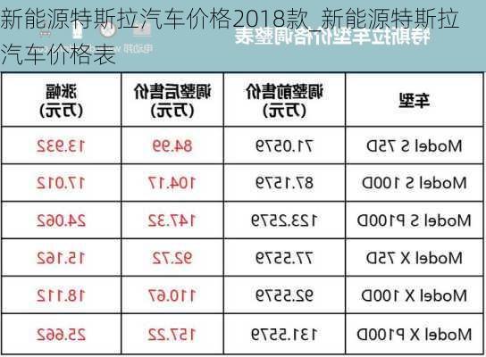 新能源特斯拉汽車價(jià)格2018款_新能源特斯拉汽車價(jià)格表