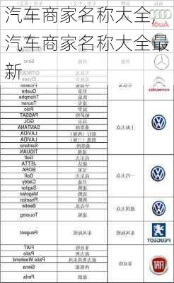 汽車商家名稱大全,汽車商家名稱大全最新