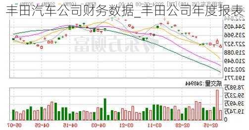 豐田汽車公司財務(wù)數(shù)據(jù)_豐田公司年度報表