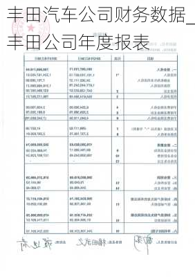 豐田汽車公司財務(wù)數(shù)據(jù)_豐田公司年度報表