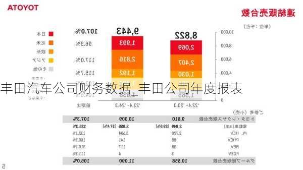 豐田汽車公司財務(wù)數(shù)據(jù)_豐田公司年度報表