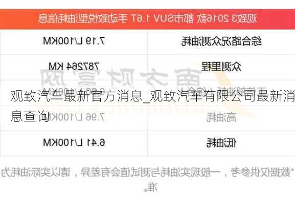 觀致汽車最新官方消息_觀致汽車有限公司最新消息查詢