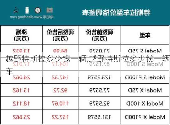 越野特斯拉多少錢一輛,越野特斯拉多少錢一輛車